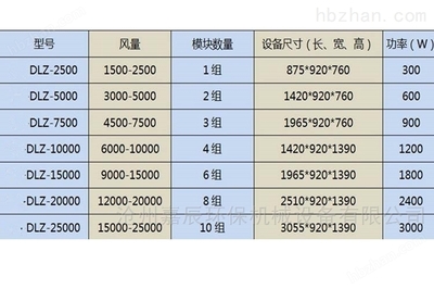 辽宁锦州等离子净化器与油烟净化设备价格及选择指南