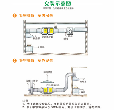 JIAJA-04 佳佳环保油烟净化器